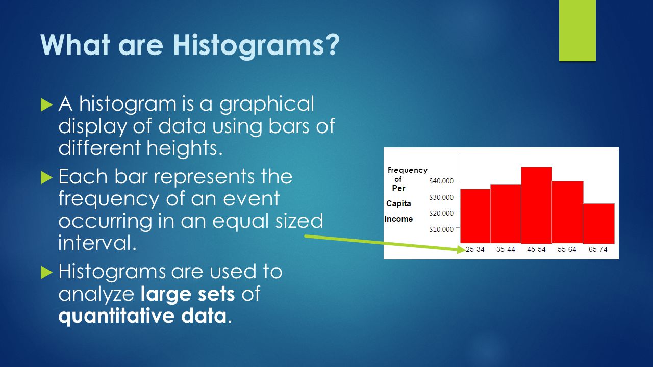 What are Histograms A histogram is a graphical display of data using bars of different heights.