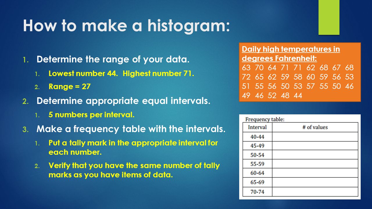 How to make a histogram: