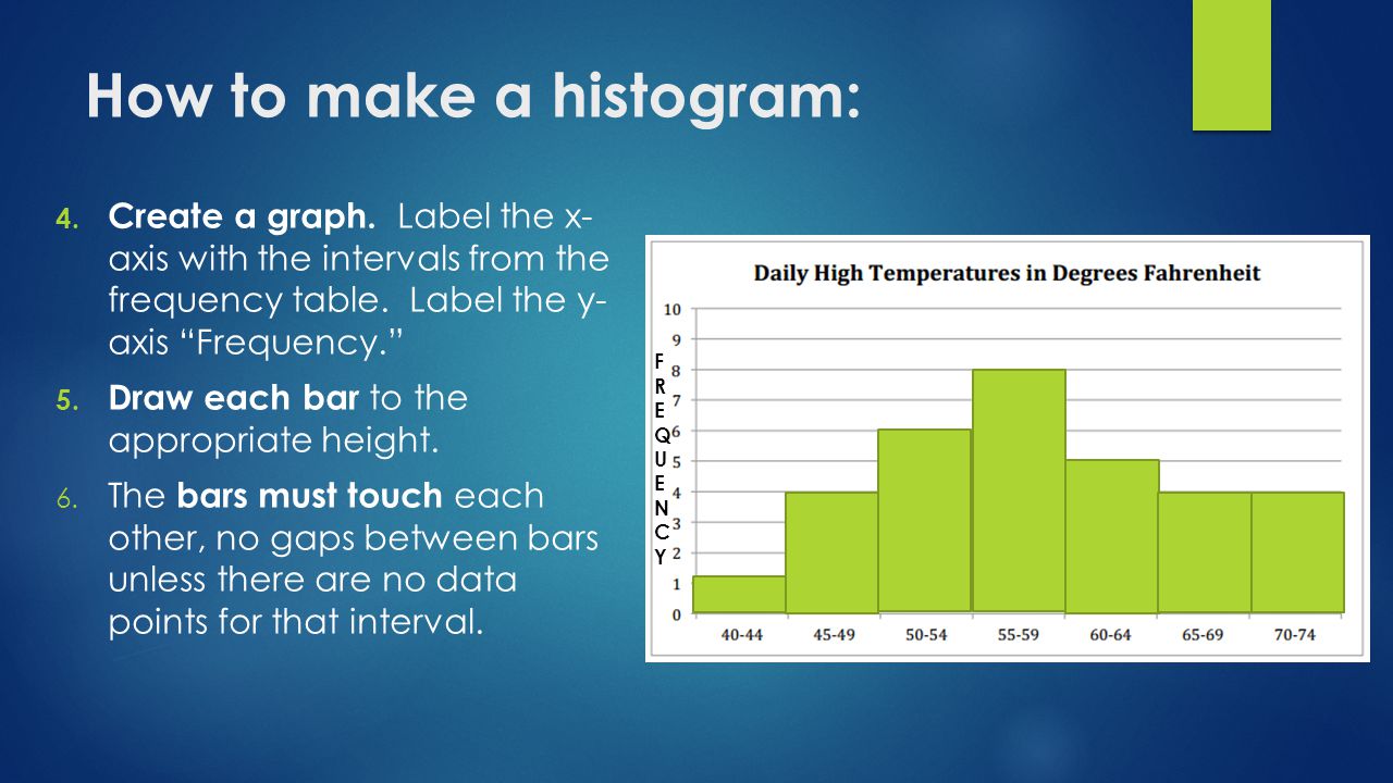 How to make a histogram:
