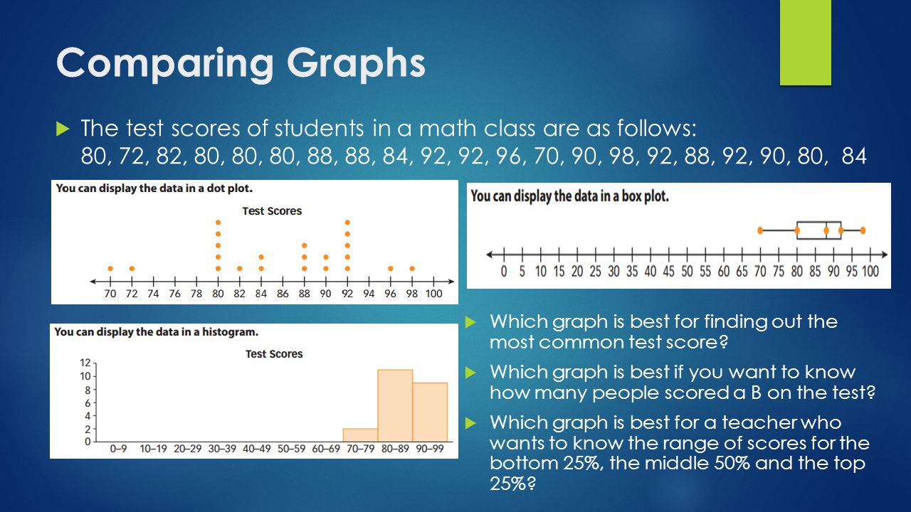 Comparing Graphs