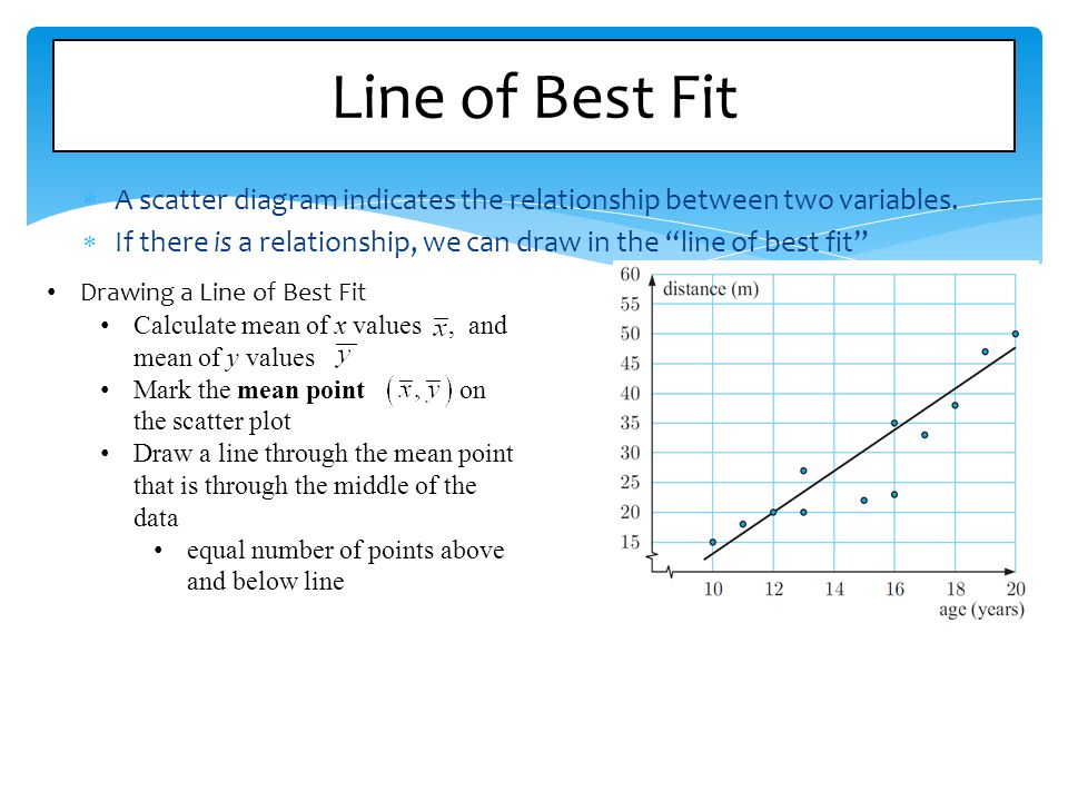 Line of Best Fit A scatter diagram indicates the relationship between two variables.