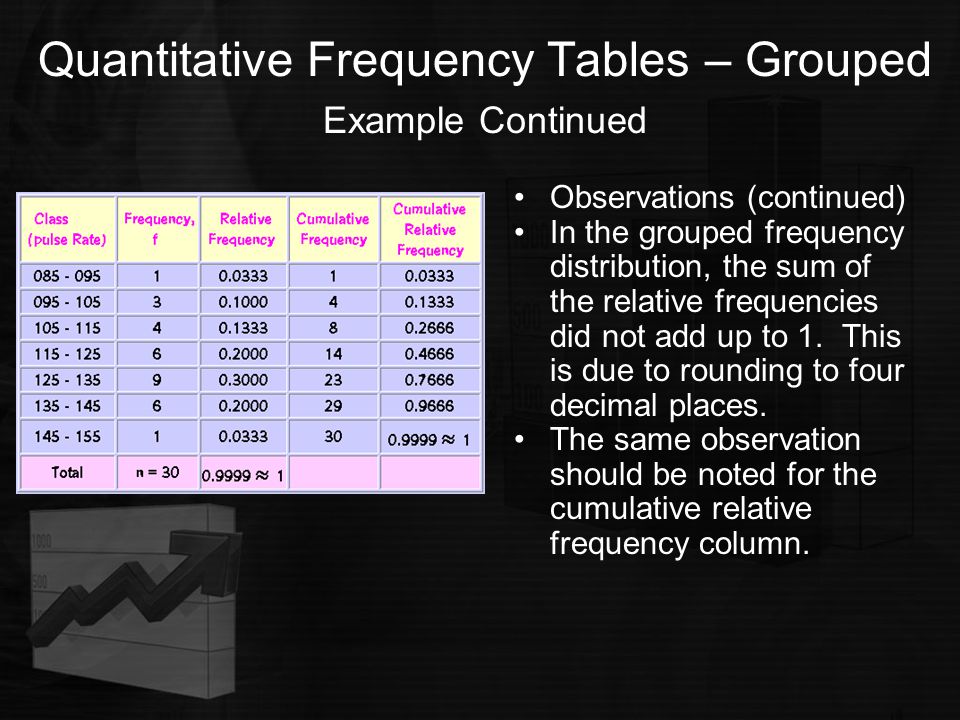 ppt Quantitative Summarizing Data and - Displaying download