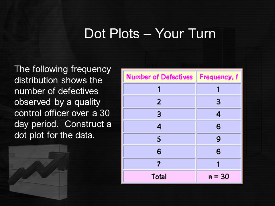 download and Summarizing ppt Displaying Quantitative Data - Data Summarizing download and Displaying ppt Quantitative -