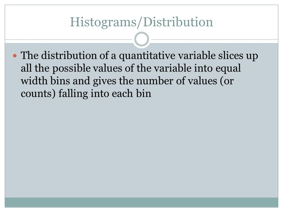 Histograms/Distribution