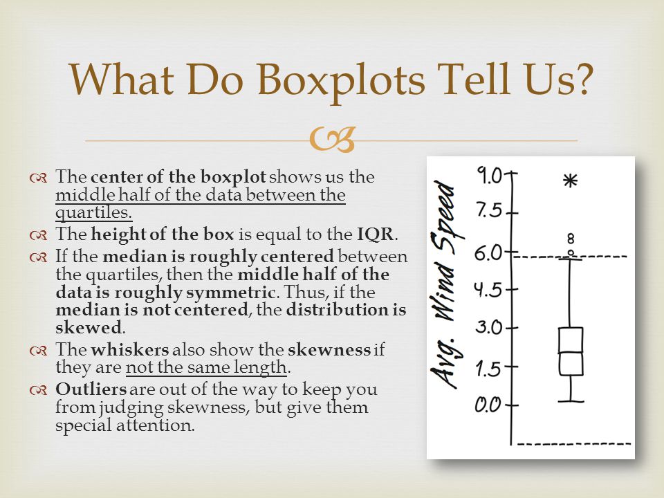 What Do Boxplots Tell Us