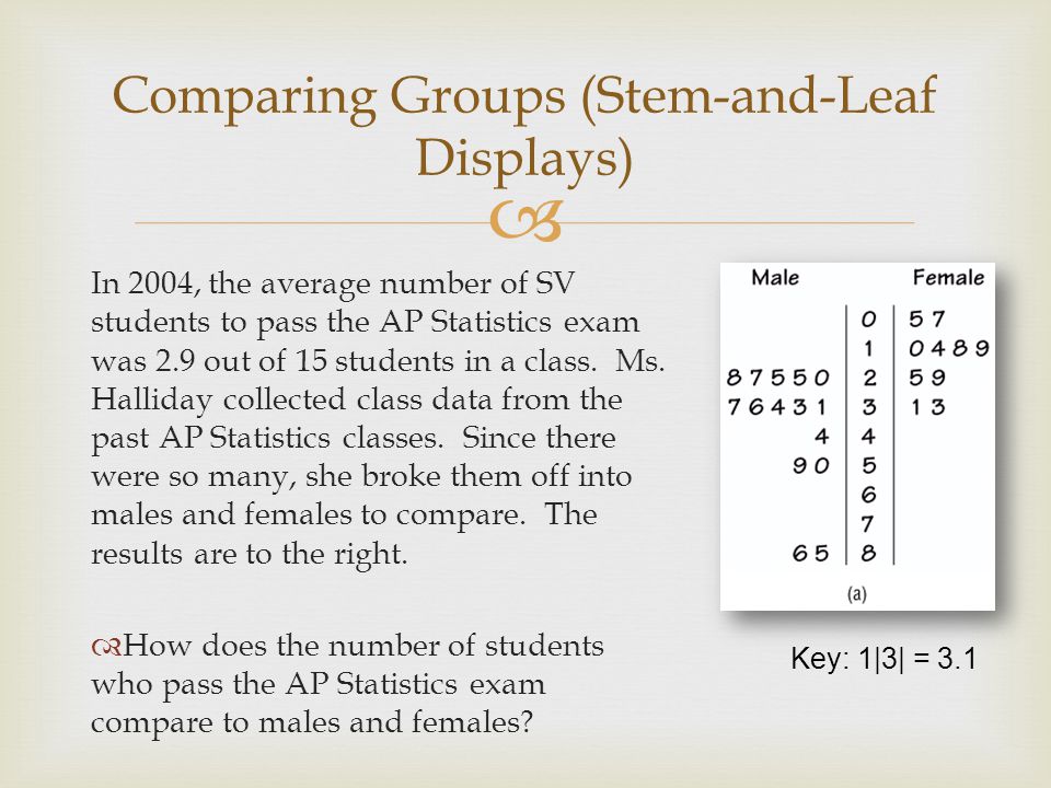 Comparing Groups (Stem-and-Leaf Displays)