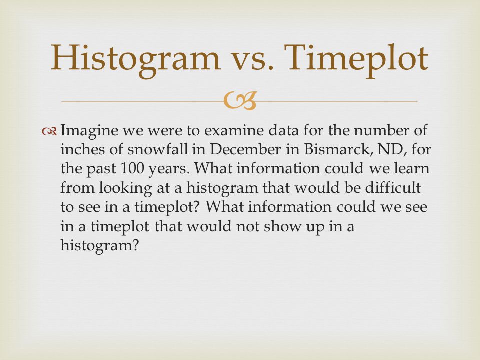 Histogram vs. Timeplot