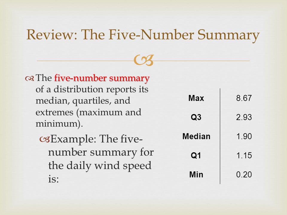 Review: The Five-Number Summary