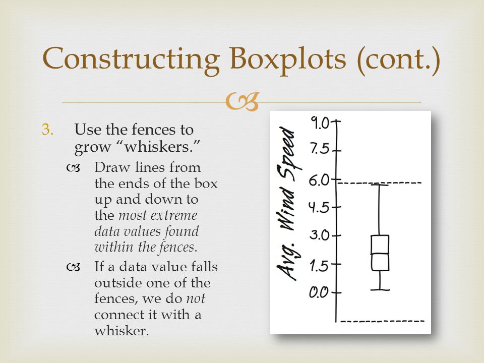 Constructing Boxplots (cont.)