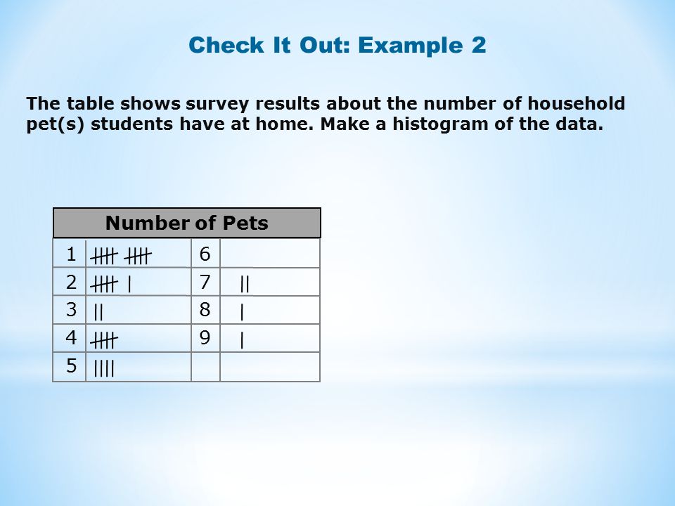 Check It Out: Example Number of Pets