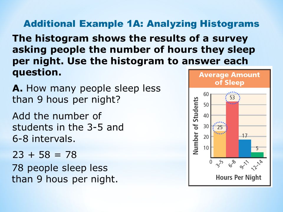 Additional Example 1A: Analyzing Histograms