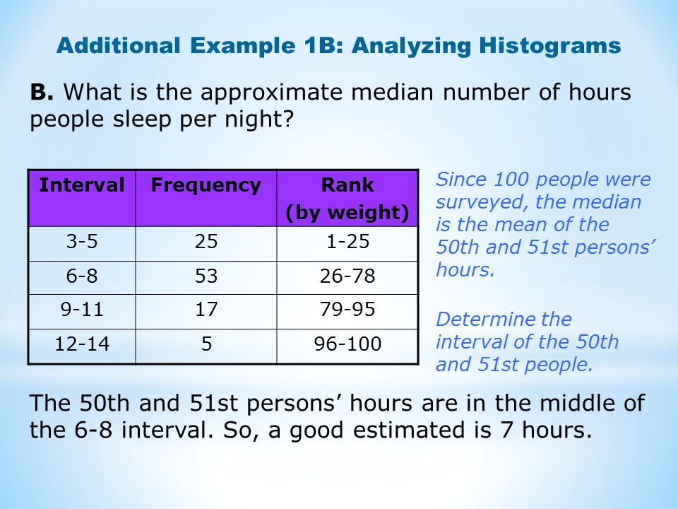 Additional Example 1B: Analyzing Histograms