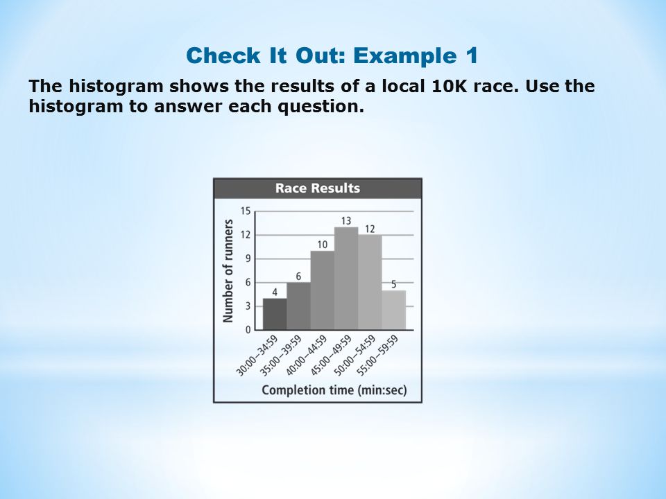 Check It Out: Example 1 The histogram shows the results of a local 10K race.