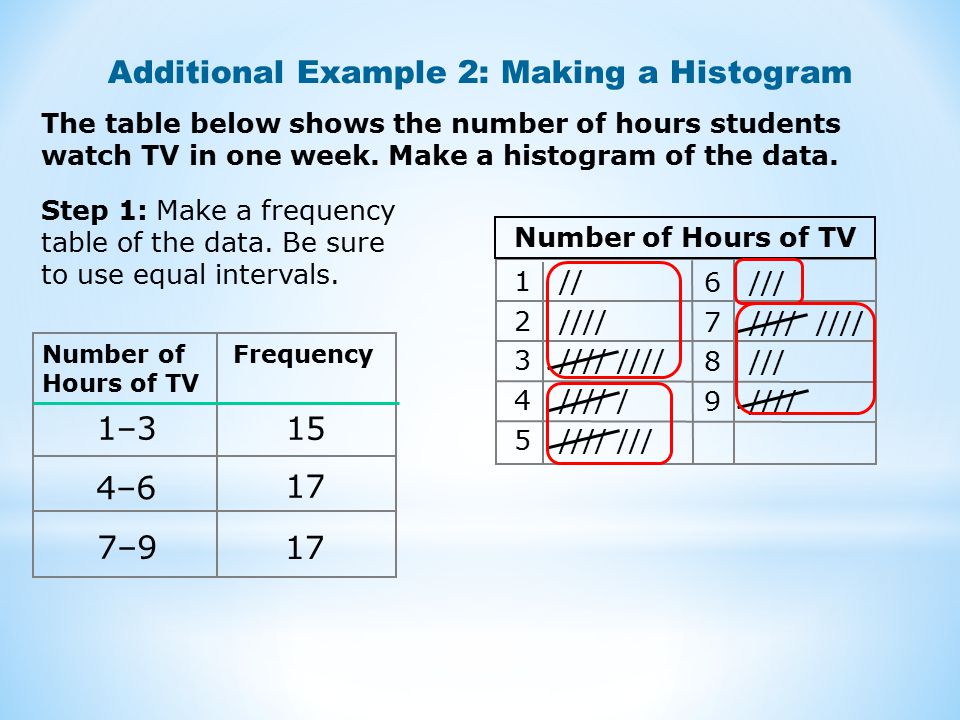 Additional Example 2: Making a Histogram