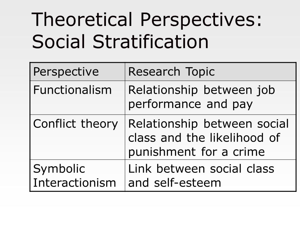 Theoretical Perspectives: Social Stratification