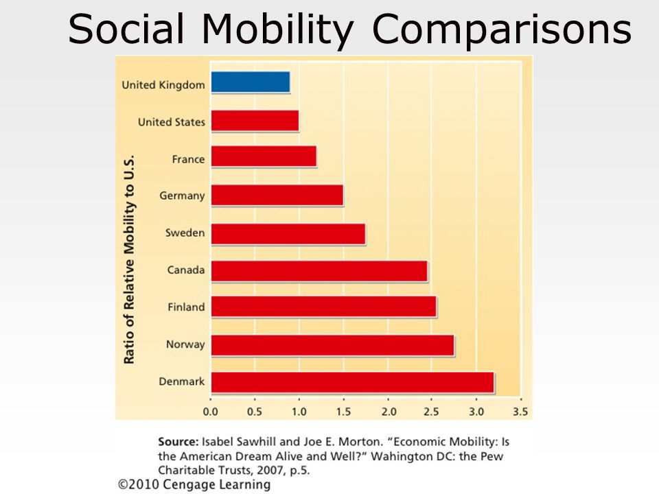 Social Mobility Comparisons