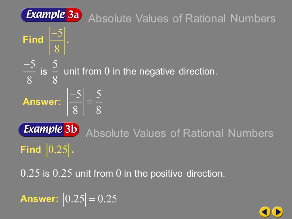 Absolute Values of Rational Numbers
