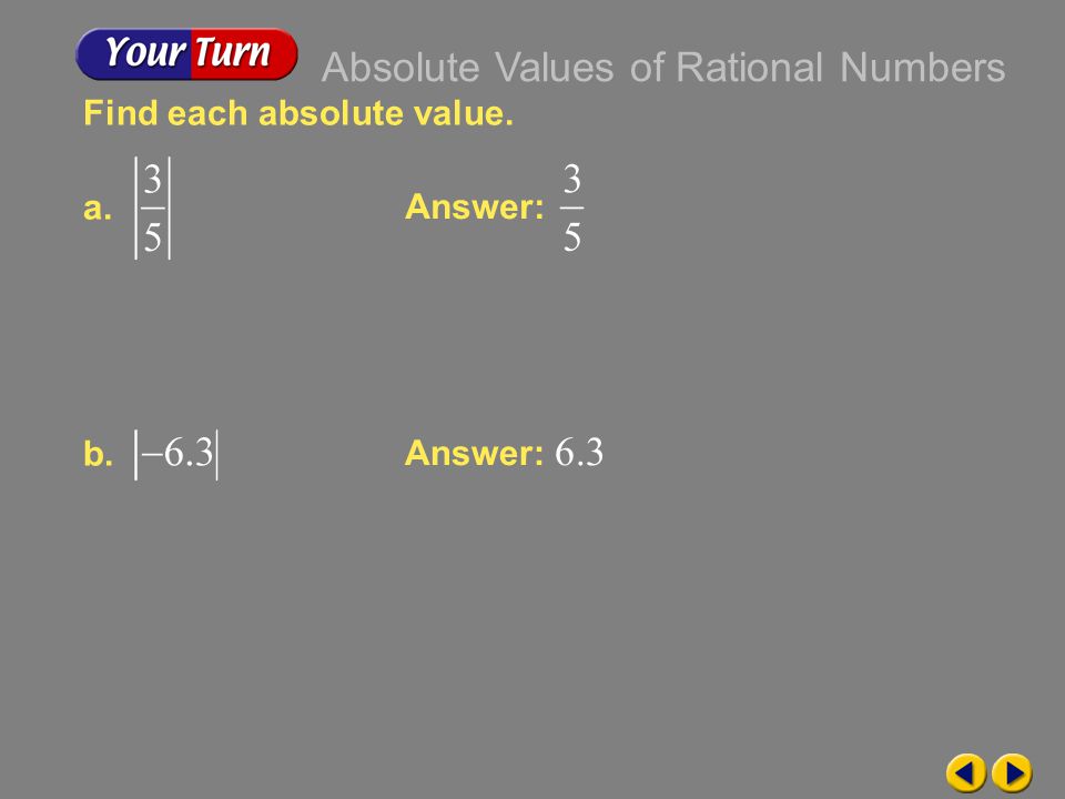 Absolute Values of Rational Numbers