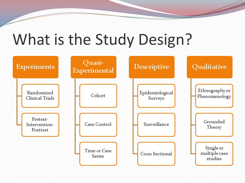 What is the Study Design