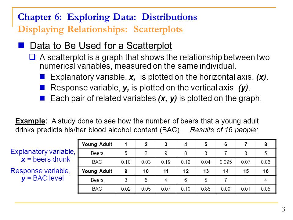 Chapter 6: Exploring Data: Distributions Displaying Relationships: Scatterplots