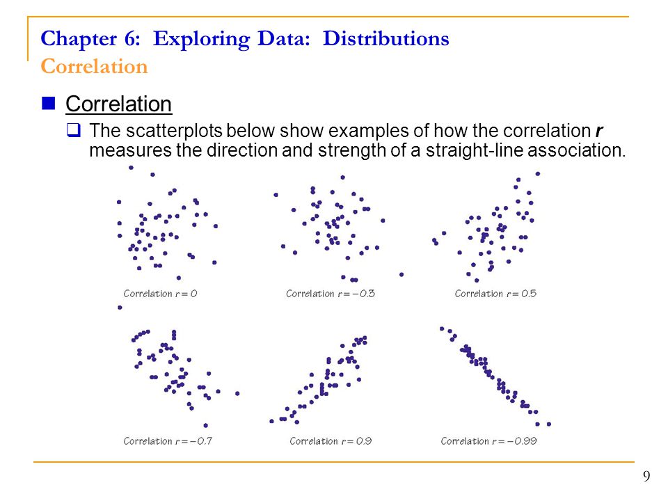 Chapter 6: Exploring Data: Distributions Correlation