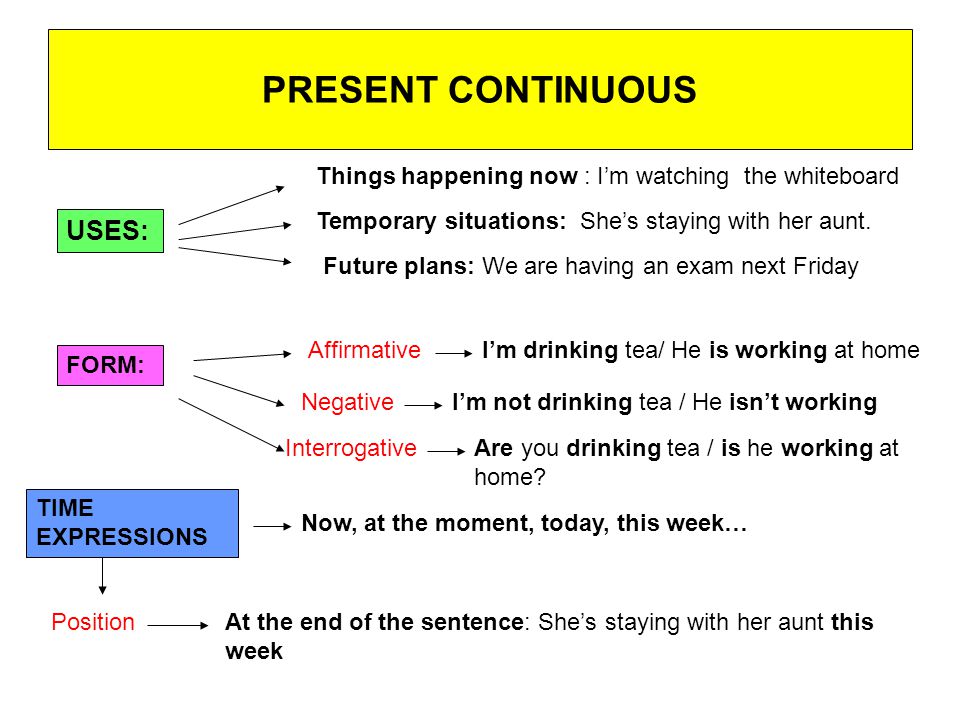 PRESENT CONTINUOUS USES: