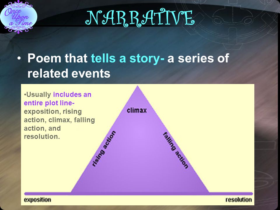 NARRATIVE Poem that tells a story- a series of related events
