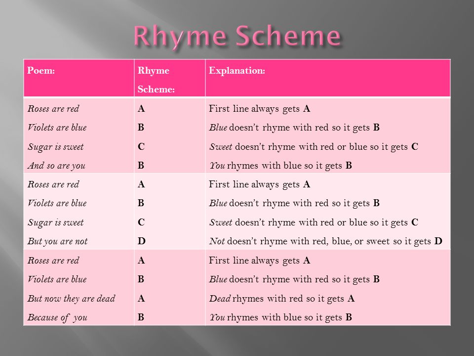 Rhyme Scheme Poem: Rhyme Scheme: Explanation: Roses are red
