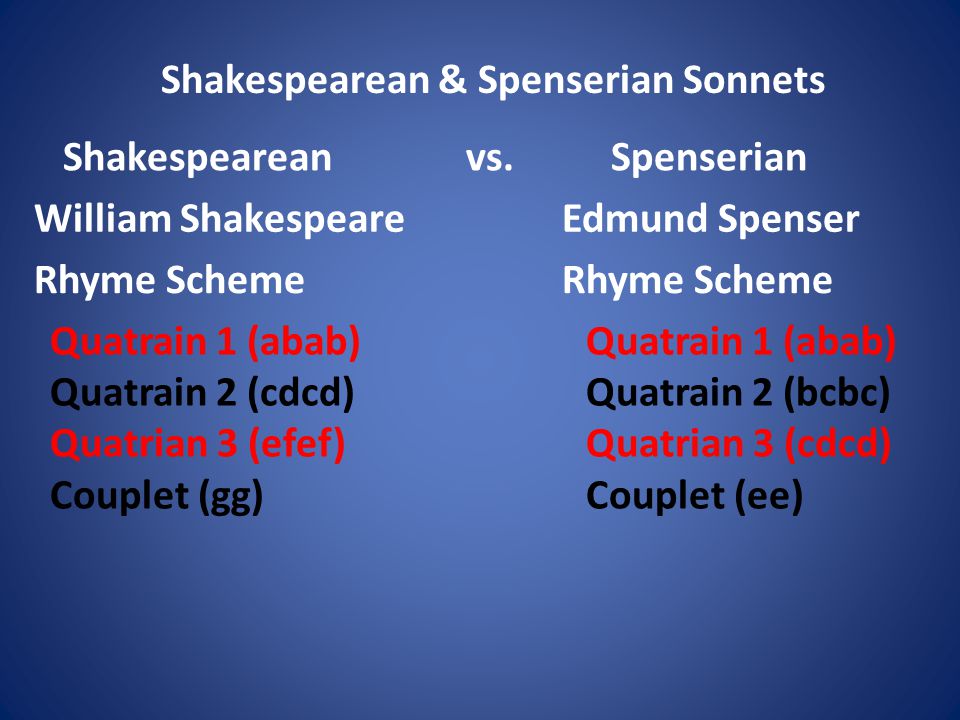 Shakespearean & Spenserian Sonnets