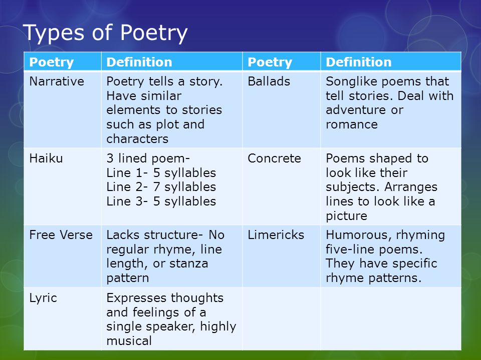 Types of Poetry Poetry Definition Narrative