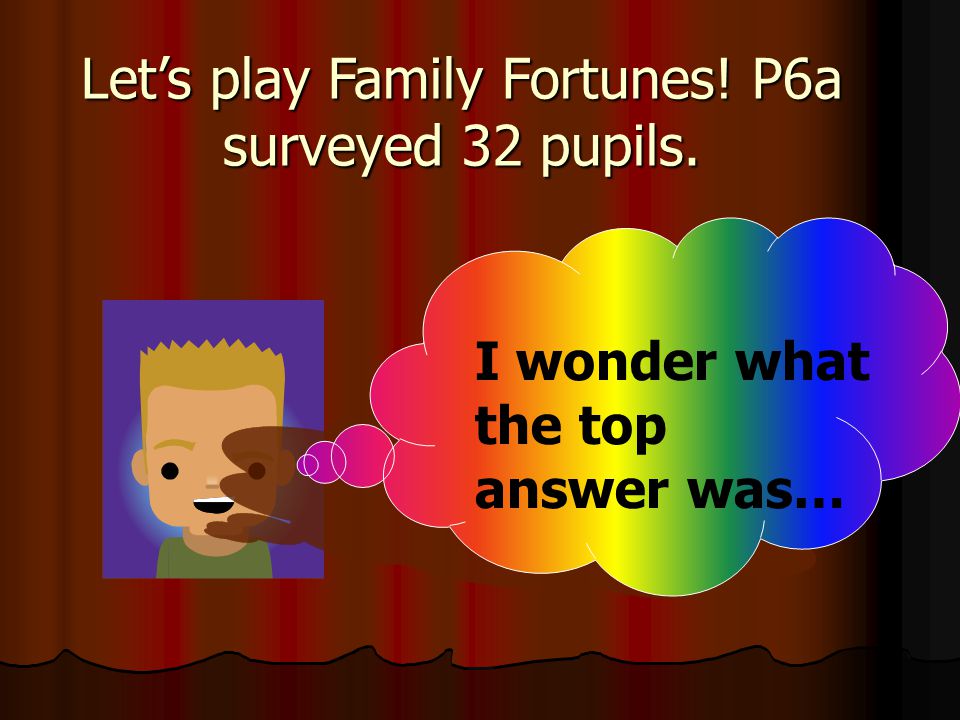 Let’s play Family Fortunes! P6a surveyed 32 pupils.