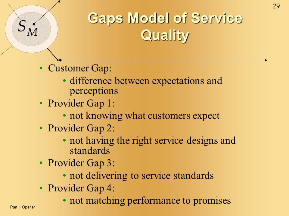 Gaps Model of Service Quality