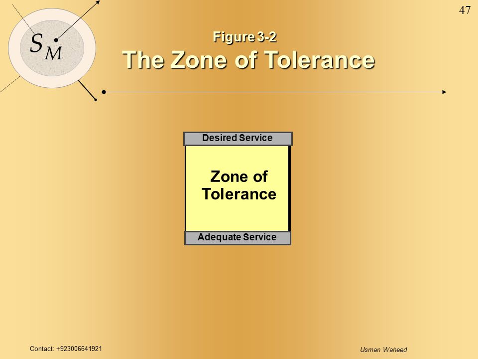 The Zone of Tolerance Zone of Tolerance Figure 3-2 Desired Service