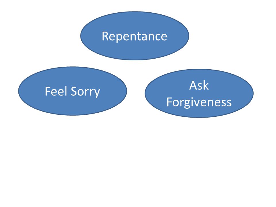 Repentance Feel Sorry Ask Forgiveness