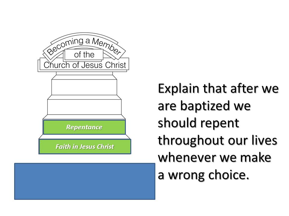 Explain that after we are baptized we should repent throughout our lives whenever we make a wrong choice.