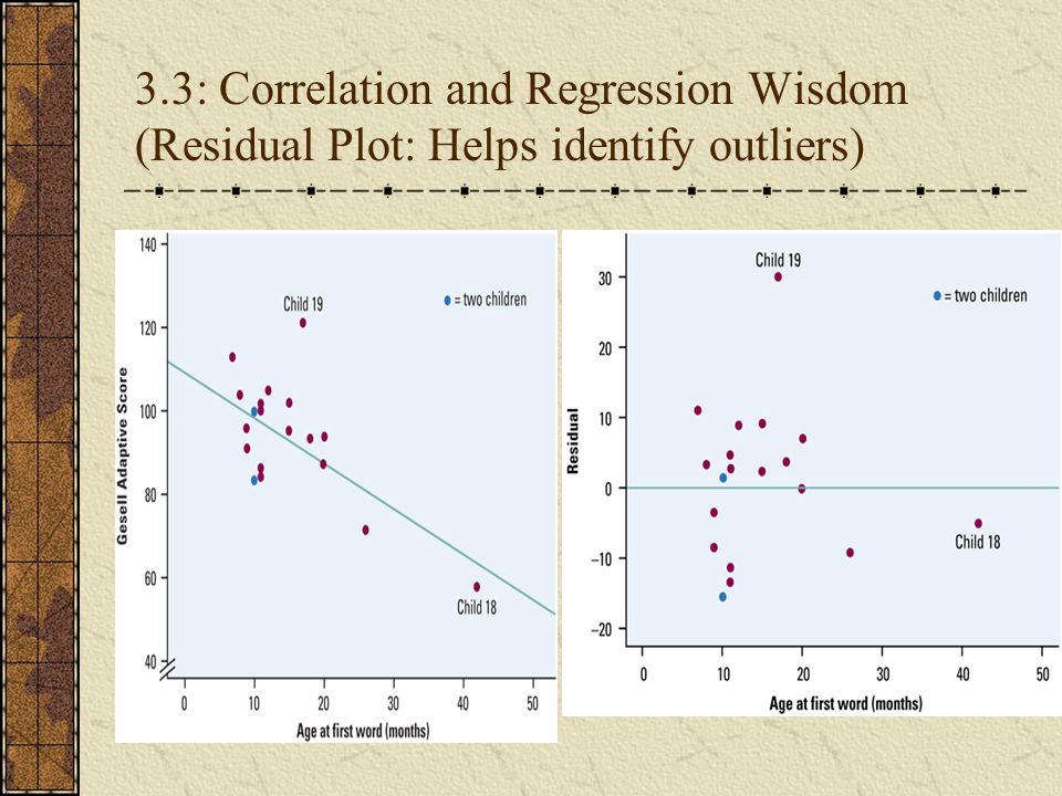 3.3: Correlation and Regression Wisdom (Residual Plot: Helps identify outliers)