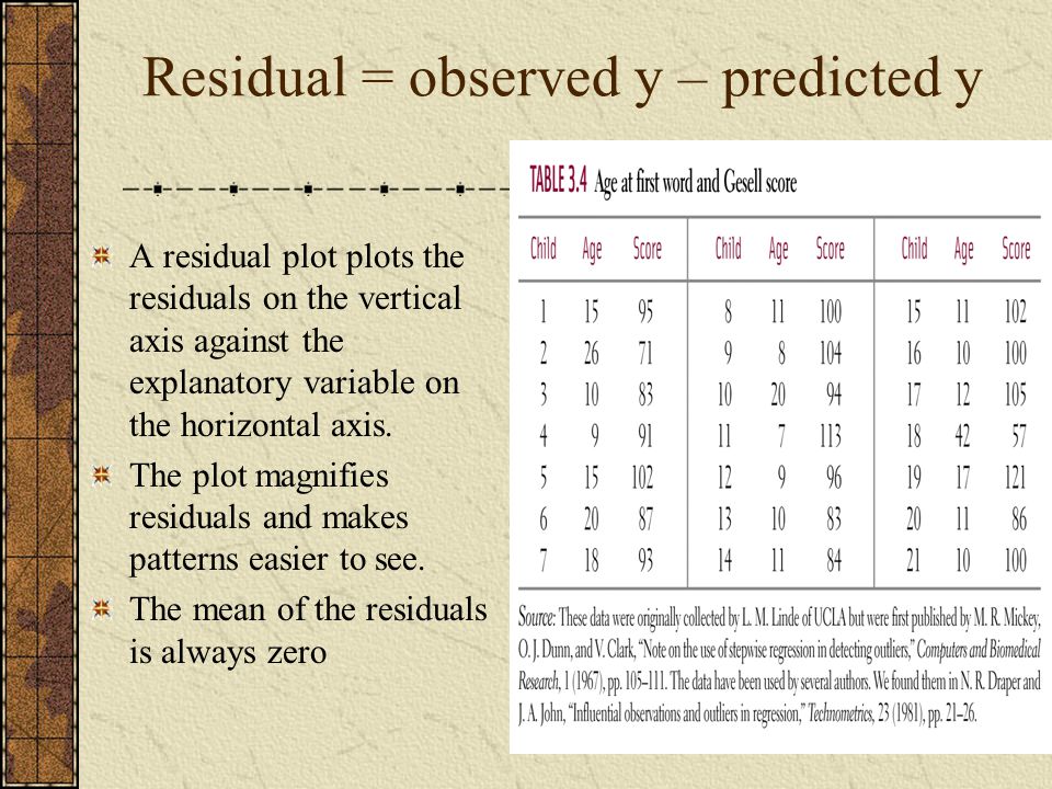 Residual = observed y – predicted y