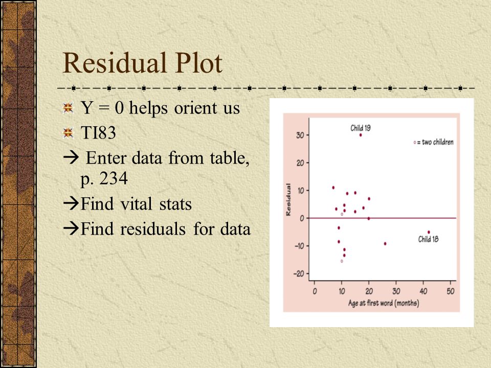Residual Plot Y = 0 helps orient us TI83