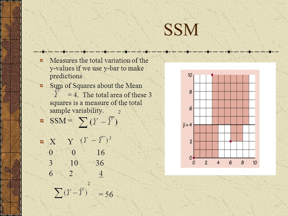 SSM Measures the total variation of the y-values if we use y-bar to make predictions. Sum of Squares about the Mean.