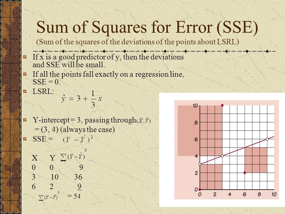 Sum of Squares for Error (SSE) (Sum of the squares of the deviations of the points about LSRL)