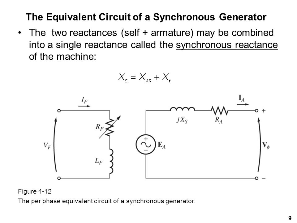 Chapter 4 Synchronous Generators - ppt video online download