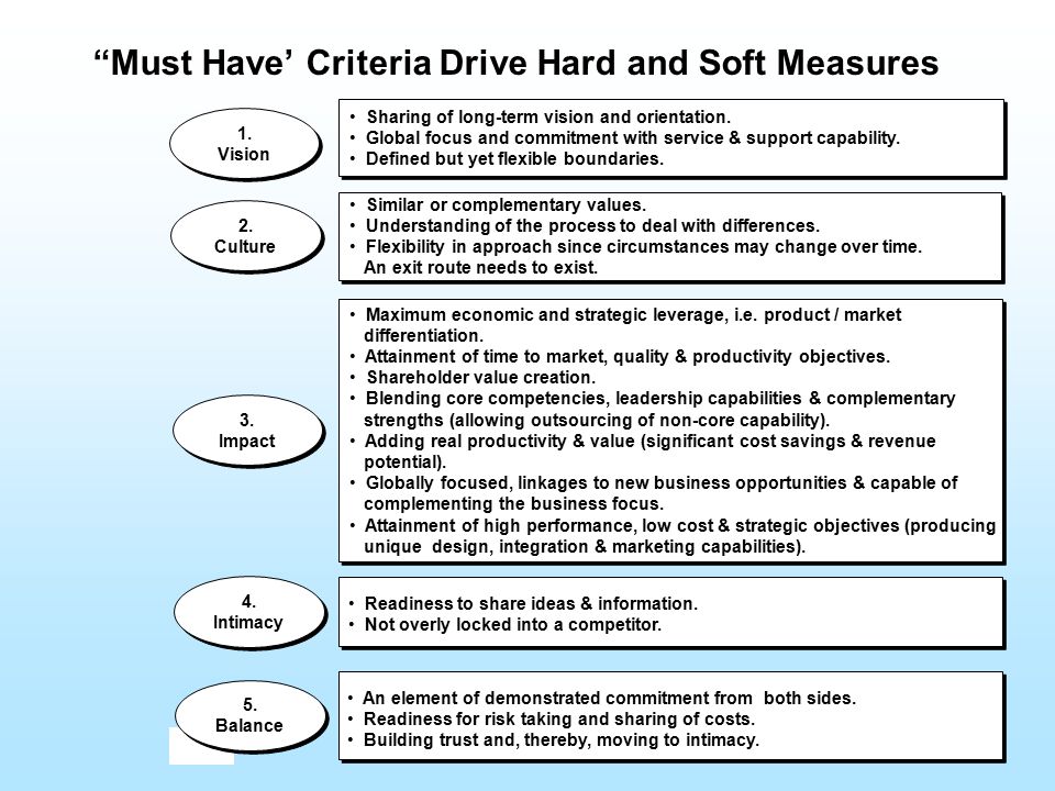 Must Have’ Criteria Drive Hard and Soft Measures