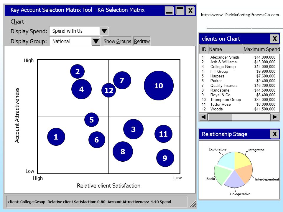 High Low. Relative client Satisfaction. X. Key Account Selection Matrix Tool - KA Selection Matrix.