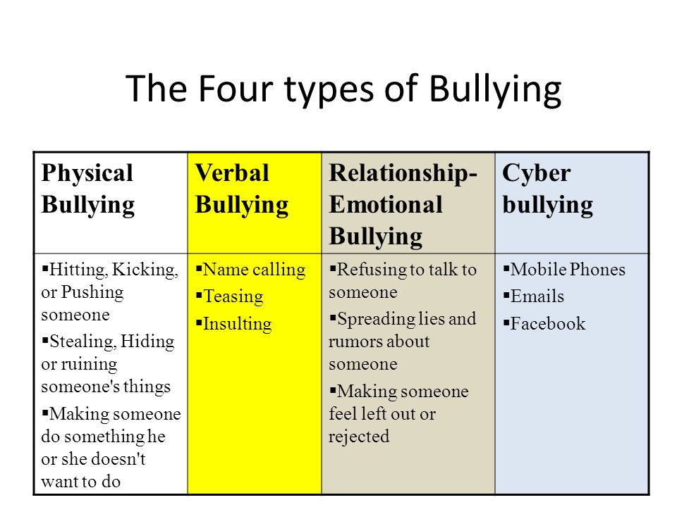 The Four types of Bullying