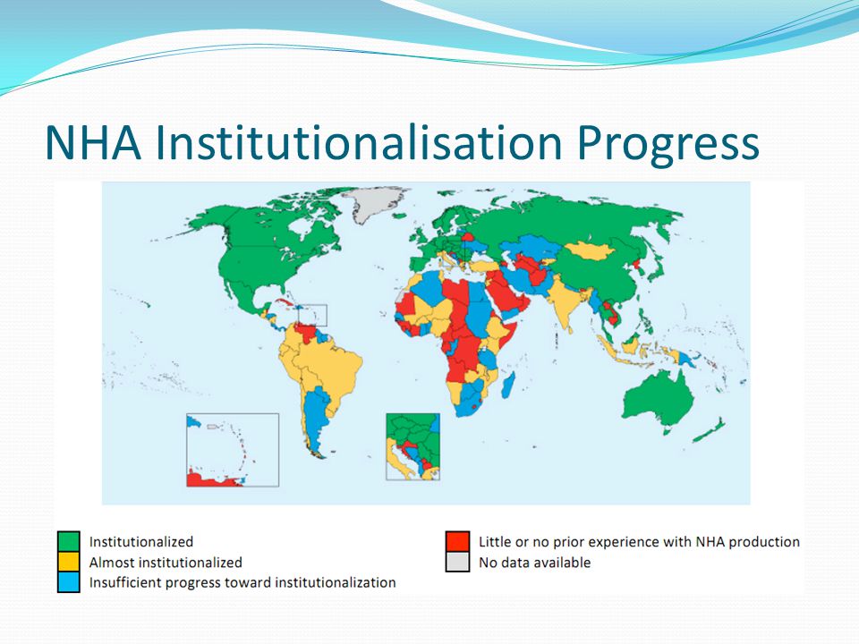 NHA Institutionalisation Progress
