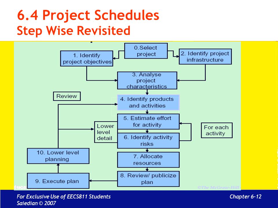 6.4 Project Schedules Step Wise Revisited