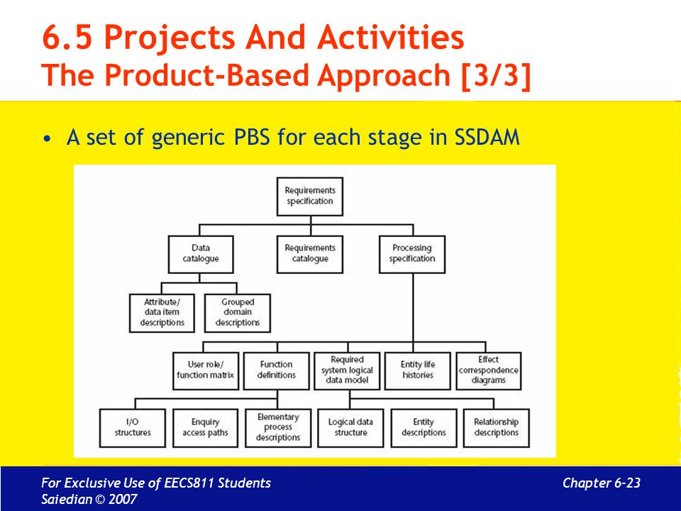 6.5 Projects And Activities The Product-Based Approach [3/3]