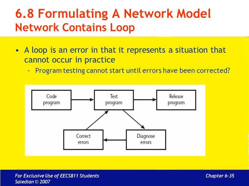6.8 Formulating A Network Model Network Contains Loop