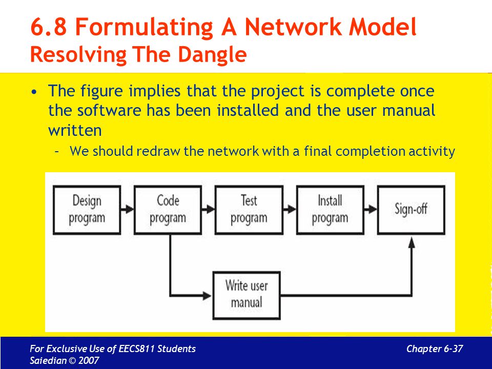 6.8 Formulating A Network Model Resolving The Dangle