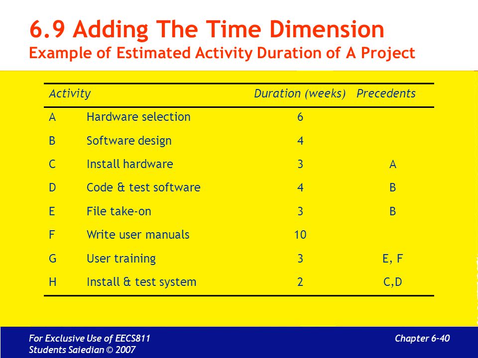 6.9 Adding The Time Dimension Example of Estimated Activity Duration of A Project